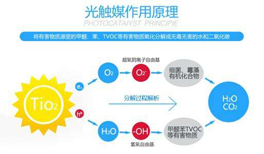光觸媒是如何去除甲醛的，它到底有沒有效果？