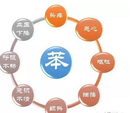 苯的來(lái)源與危害有哪些?