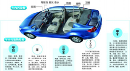 汽車甲醛的污染是從哪里來的？