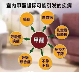 室內(nèi)空氣甲醛含量標(biāo)準(zhǔn)是多少，超過了有什么危害?