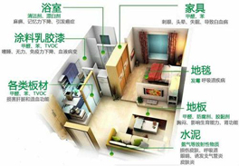 哪些裝修材料甲醛含量比較多？
