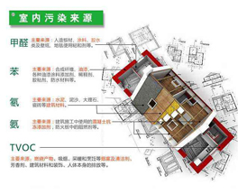 所謂的環(huán)保建材裝修后污染超標(biāo)，為什么？