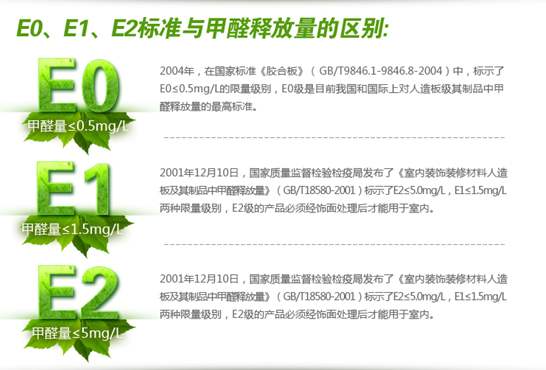 E2、E1和E0級.jpg