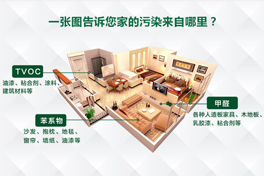 環(huán)保家裝不等于室內(nèi)環(huán)保，關(guān)于室內(nèi)健康的六大誤區(qū)