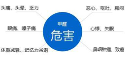 甲醛對人體的傷害，你了解多少？