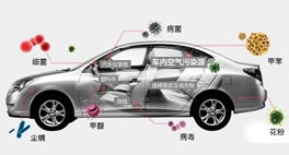 想知道車(chē)?yán)锏目諝馕廴厩闆r有多恐怖嗎？