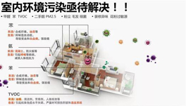 如何判斷新裝修房甲醛、苯、氨、TVOC的味道？