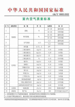 室內(nèi)空氣檢測(cè)國(guó)家標(biāo)準(zhǔn)