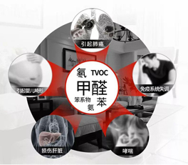 看不見(jiàn)的污染，看得見(jiàn)的傷害