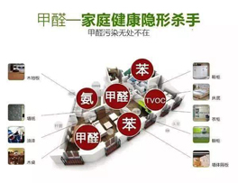 裝修使用這些材料、通風(fēng)一年也沒用