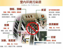 室內(nèi)裝修污染的元兇來源于哪些地方？有哪些措施？