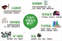 生活中那些地方是我們?cè)撟⒁獾?？甲醛的?lái)源?